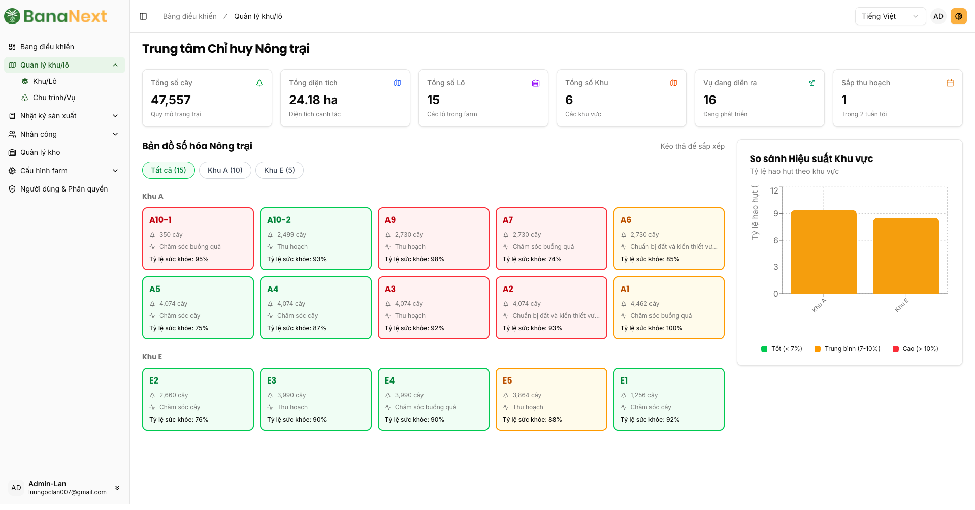 BanaNext dashboard screenshot